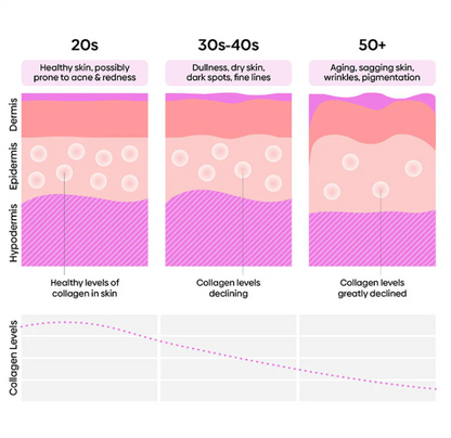 Overnight Glow Collagen Mask™️